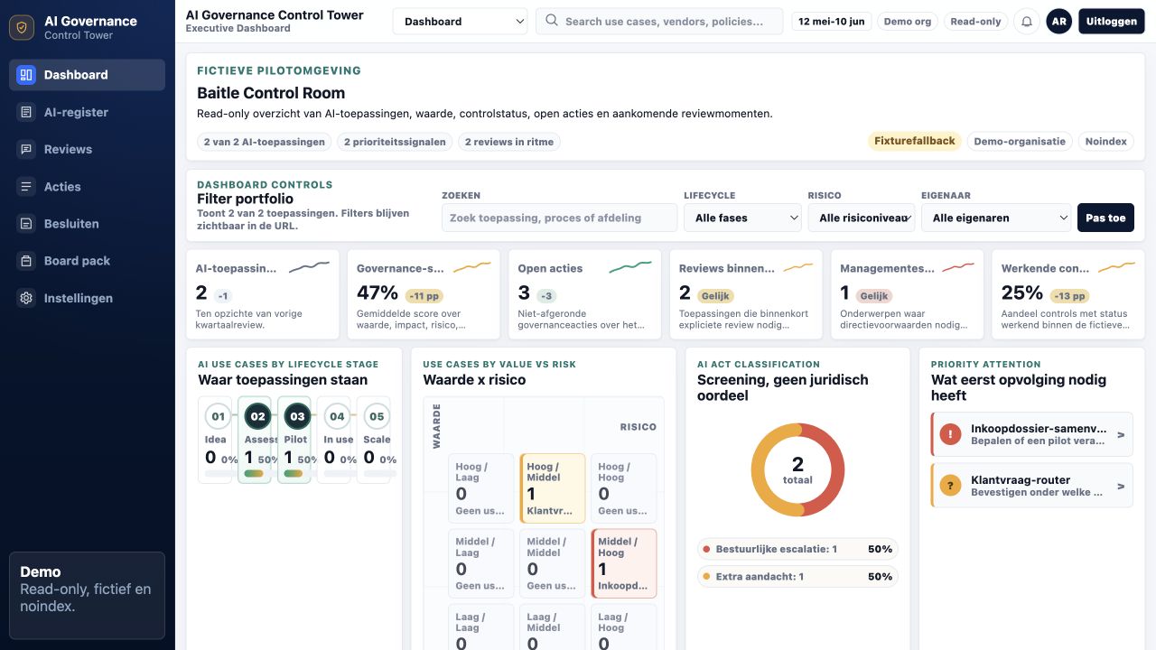 Screenshot van de Baitle Control Room met fictieve dashboardgegevens, AI-register, reviewritme en managementsignalen.